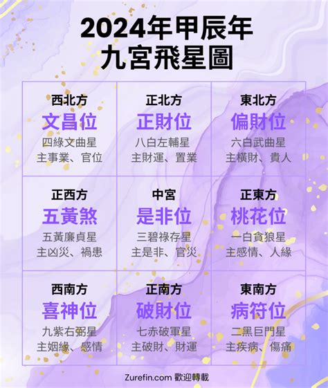 九宮流年|2025年九宮飛星圖及風水方位吉兇與化解